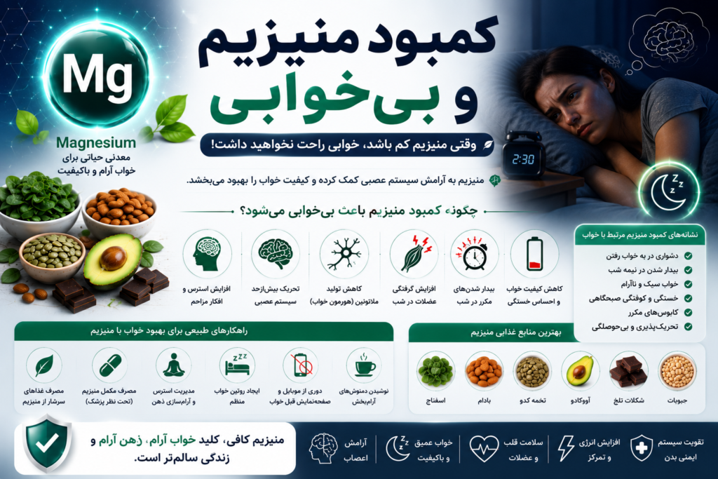کمبود منیزیم و بی‌خوابی