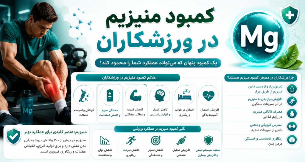 کمبود منیزیم در ورزشکاران