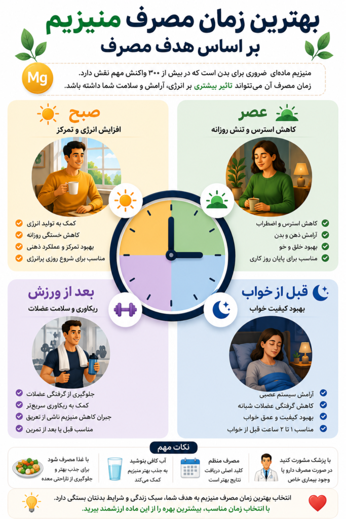 بهترین زمان مصرف منیزیم