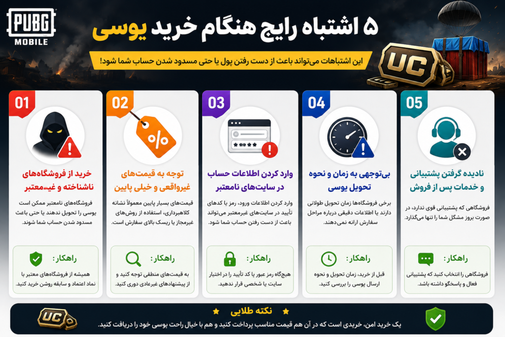 پنج اشتباه رایج هنگام خرید یوسی