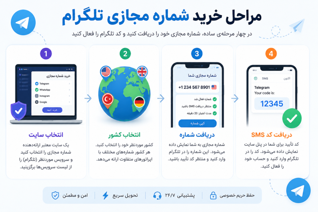 آموزش خرید شماره مجازی تلگرام به زبان ساده