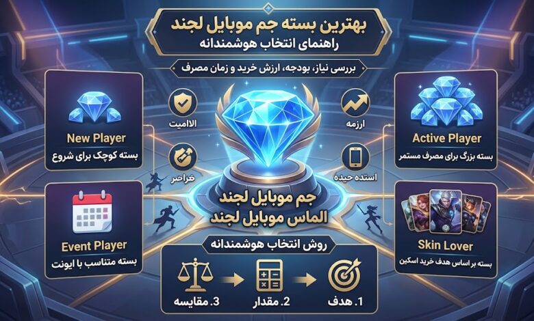 خرید جم موبایل لجند