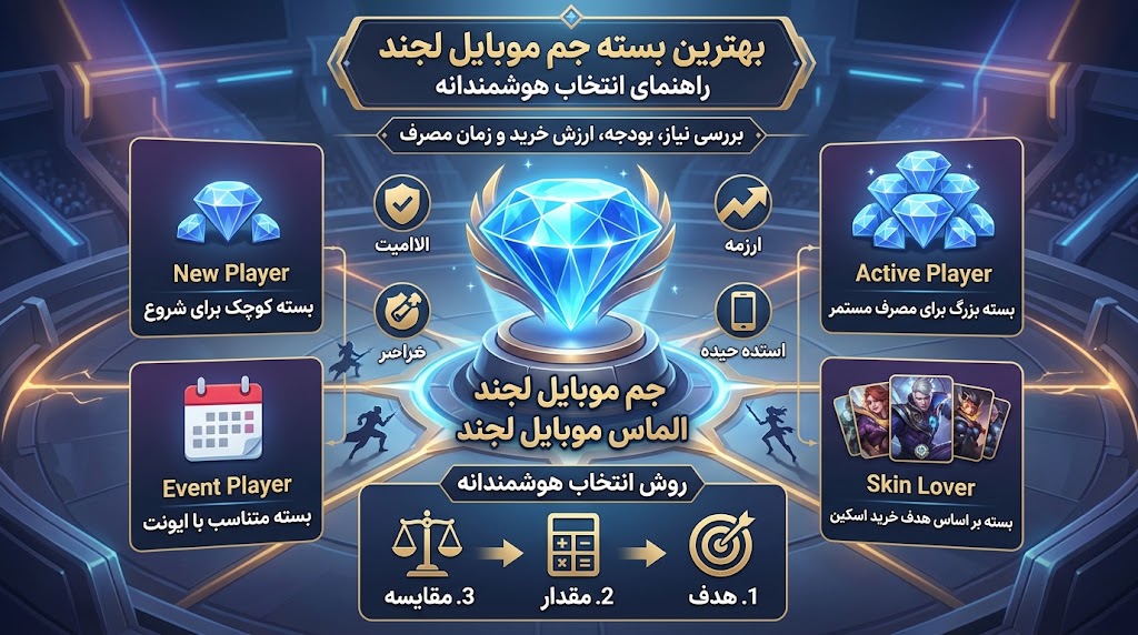 خرید جم موبایل لجند